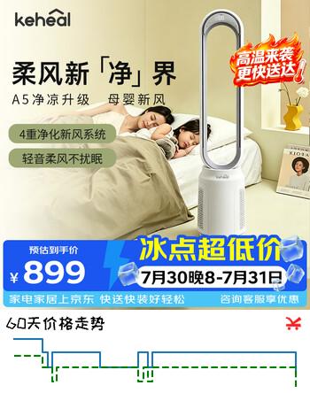 【8折】科西（KEHEAL）塔式无叶风扇 智能定时轻音安静卧室家用落地扇 循环风大风力负离子净化空气扇 可遥控母婴优选 A5https://u.jd.com/Ua8ROaY----普遍有货 | 下1件最优到手单价：1057.59 -> 【909.52】