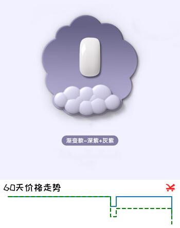 【9折】KPTE【渐变云朵】护腕鼠标垫云朵鼠标垫子机械键盘手托硅胶游戏护手腕托女生手腕垫男鼠标垫-深紫 灰紫https://u.jd.com/xa5a3YA----普遍有货 | 下26件最优到手单价：18.2 -> 【16.39】