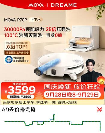 【6折】MovaP70 Pro滚筒扫地机器人扫拖一体自动清洗活水洗地拖地扫地机洗拖一体上下水版 宋威龙推荐https://u.jd.com/4GHHoYv----普遍有货 | 下1件最优到手单价：3762.5 -> 【2586.06】