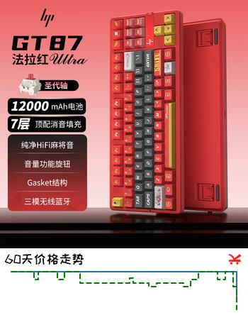 【7折】惠普（HP）GT87Ultra机械键盘无线有线蓝牙三模gasket客制化电竞游戏键盘办公高颜值 法拉红圣代轴https://u.jd.com/4gRz3FK----普遍有货 | 下1件最优到手单价：280.72 -> 【220.88】