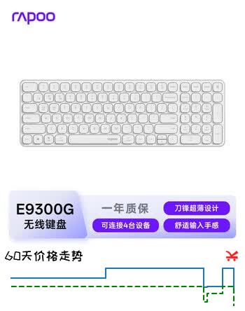 【8折】雷柏（Rapoo）E9300G升级款 99键无线/蓝牙多模键盘 刀锋超薄紧凑便携无线键盘 电脑笔记本商务办公键盘 白色https://u.jd.com/xOuvaP8----普遍有货 | 下1件最优到手价：98.28 -> 【79.92】