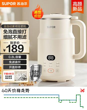 【8折】苏泊尔（SUPOR）豆浆机 0.8L小型家用榨汁机 1-12H预约多功能免滤全自动清洗1-2人食 DJ08B-P31E国家补贴https://u.jd.com/xg1tDkp----普遍有货 | 下4件最优到手单价：132 -> 【117】