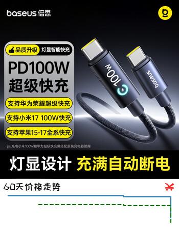 【7折】倍思双Type-C苹果18充电线智能断电PD100W数据线适用华为荣耀小米iPhone17/16/15手机iPad笔记本1米黑https://u.jd.com/x6cxA7U----普遍有货 | 下10件最优到手单价：25.79 -> 【18.26】
