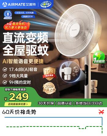 【9折】艾美特（AIRMATE）直流变频风扇落地扇一级能效轻音家用卧室客厅空气循环扇遥控节能语音驱蚊桌面电风扇FS30-SRDQ122https://u.jd.com/xaIilY2----普遍有货 | 下1件最优到手单价：228.91 -> 【213.9】