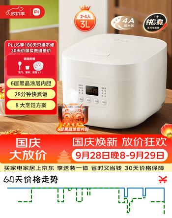 【9折】米家小米电饭煲家用2-3人 多功能电饭锅煮粥煮饭 不粘内胆 智能预约N1 3升 节能版https://u.jd.com/4g77RJH----普遍有货 | 下1件最优到手单价：143.1 -> 【128.79】