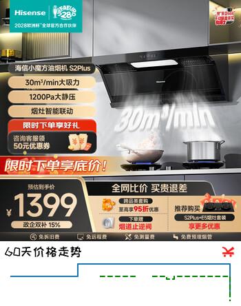 【7折】海信（Hisense）顶侧双吸抽油烟机30大吸力国标一级家用以旧换新补贴上门安装CXW188S2Plus烟灶联动【推荐E5灶】https://u.jd.com/4g7fCPP----普遍有货 | 下2件最优到手单价：1758.96 -> 【1398.99】