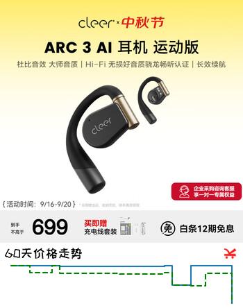 【6折】cleerARC3【超长续航】不入耳开放式挂耳式AI智能蓝牙运动耳机 适配华为苹果 恒星黑https://u.jd.com/4OQ7fTY----普遍有货 | 下1件最优到手单价：565.1 -> 【380】