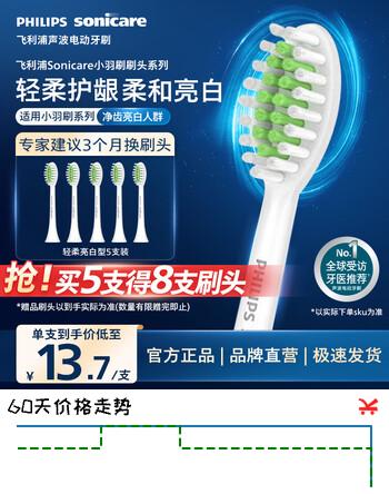 飞利浦（PHILIPS）电动牙刷头官方原装适配小羽刷系列刷柄 亮白 5支装 HX2035/02 