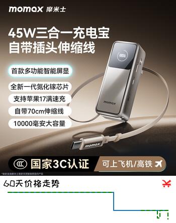 【8折】摩米士（MOMAX）45W氮化镓三合一充电宝带插头自带70cm伸缩线充电器屏显10000mah大容量适用苹果17pro安卓 钛金色https://u.jd.com/9DUMZGl----普遍有货 | 下2件最优到手单价：268 -> 【238】