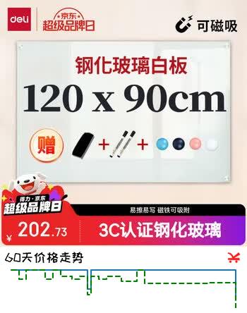 【7折】得力挂式白板12090cm磁性钢化玻璃白板 抗划书写顺畅会议写字板黑板8736https://u.jd.com/kOH4kKq----普遍有货 | 下7件最优到手单价：260.1 -> 【207.57】