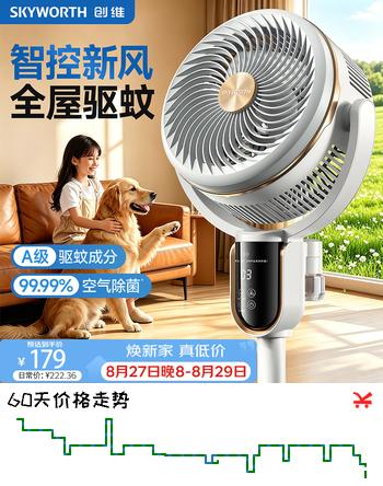 【8折】创维负离子空气循环扇驱蚊大风力电风扇家用小型落地扇卧室安静轻噪柔风小风扇 Q552冰川灰https://u.jd.com/krRmn9p----普遍有货 | 下1件最优到手单价：202 -> 【179.1】