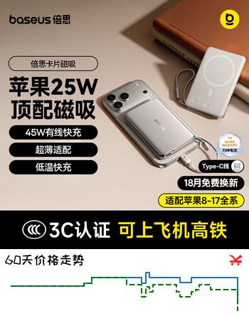 【8折】倍思（BASEUS）卡片磁吸充电宝【3C认证】Magsafe无线45W快充移动电源10000mAh可上飞机苹果17/16/15华为小米手机https://u.jd.com/UD8HFWY----普遍有货 | 下1件最优到手单价：280.5 -> 【234】