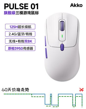 【9折】AKKOPulse01电竞无线游戏鼠标人体工学办公有线蓝牙鼠标3950三模笔记本电脑鼠标typec充电https://u.jd.com/k6gl54C----普遍有货 | 下7件最优到手单价：139 -> 【131.85】
