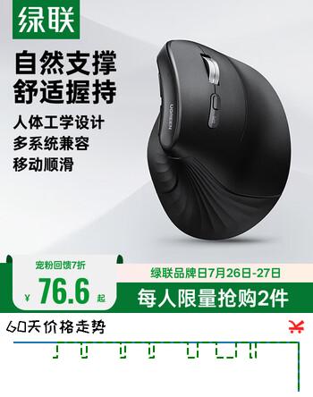 【7折】绿联人体工学鼠标 无线蓝牙双模垂直鼠标 立式竖握立体鼠标 手握护手防鼠标手 轻音办公按键可自定义https://u.jd.com/9DkNvIs----普遍有货 | 下1件最优到手单价：99 -> 【76.6】