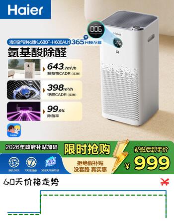 【8折】海尔（Haier）空气净化器家用除甲醛雾霾颗粒物负离子UV杀菌氨基酸除醛消毒机甲醛数显KJ680F-H600AU1https://u.jd.com/4aIGUfs----普遍有货 | 下1件最优到手单价：1375.2 -> 【1174.9】
