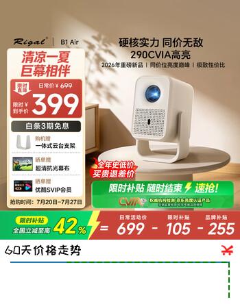 【7折】Rigal（瑞格尔）B1Air【290CVIA】真高亮云台投影仪家用超高清卧室手机投影机便携智能家庭影院电动对焦https://u.jd.com/UrasWyN----普遍有货 | 下1件最优到手单价：441.81 -> 【323】