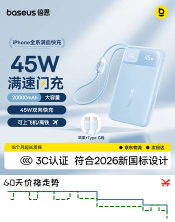 【8折】倍思【2026年新国标】自带线充电宝45W快充20000毫安新款3C认证移动电源适用苹果小米华为手机可上飞机https://u.jd.com/kaNENsO----普遍有货 | 下3件最优到手单价：179 -> 【150】