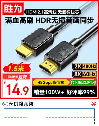 【7折】胜为（shengwei）HDMI线2.1满血线1.5米 8K60Hz 4K240Hz高清视频笔记本电脑接电视显示器投影仪WHC6015G兼容HDMI2.0https://u.jd.com/xO7YwYH----普遍有货 | 下63件最优到手单价：14.66 -> 【10.46】