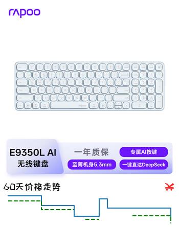 【8折】雷柏（Rapoo）E9350L AI版 99键无线/蓝牙多模充电键盘 刀锋超薄便携紧凑无线办公键盘 一键直达DeepSeek 水蓝https://u.jd.com/kgNJ1aO----部分有货 | 下1件最优到手价：104.35 -> 【88】