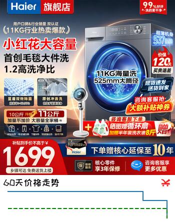【7折】海尔（Haier）【26年新款小红花4.0】滚筒洗衣机全自动超薄蓝盾除菌一级能效首创毛毯大件洗以旧换新补贴15% 1.2高洗净比 羊毛绿标 毛毯洗 滚筒单洗 11kghttps://u.jd.com/U1hChdb----普遍有货 | 下1件最优到手单价：2947.82 -> 【2280.6】