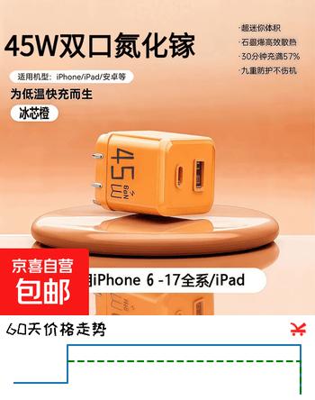 小冰块45W双口氮化镓充电器苹果6-17快充适用华为荣耀oppo小米安卓充电头全协议 45W橙色双口折叠头【适用苹果8-17安卓快充】