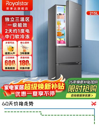 【8折】荣事达（Royalstar）三门冰箱家用租房宿舍冷冻冷藏中门软冷冻三开门三温保鲜冰箱 215升 一级能效钛深灰https://u.jd.com/kaJ8lsM----普遍有货 | 下1件最优到手单价：931.5 -> 【791.1】