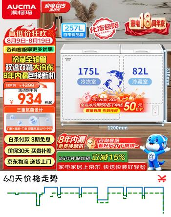 【9折】澳柯玛（AUCMA）双温系列257升双箱家用冰柜 冷藏冷冻卧式双门钢板冰箱冷藏全铜管一级能效 BCD-257CHN 以旧换新https://u.jd.com/kO6iiY5----多半有货 | 下2件最优到手单价：1017 -> 【928】