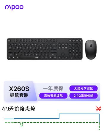【7折】雷柏（Rapoo）X260S 键鼠套装 无线键鼠套装 办公键盘鼠标套装 电脑键盘 笔记本键盘 黑色https://u.jd.com/kGNrgfd----普遍有货 | 下1件最优到手单价：68.4 -> 【54.4】