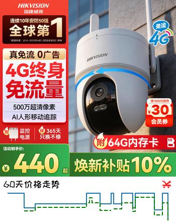 【9折】HIKVISION海康威视4g终身流量摄像头500万像素监控器 AI人形侦测手机室外摄像头带64G卡https://u.jd.com/xrRLLfc----普遍有货 | 下1件最优到手单价：356.1 -> 【321.1】