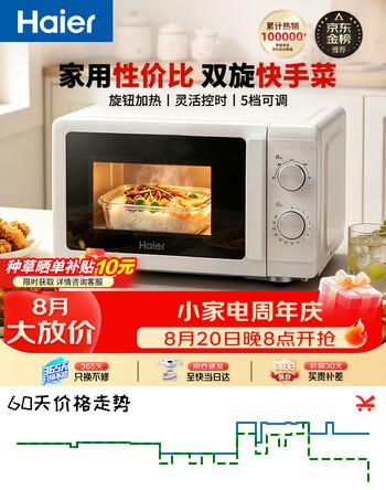 【8折】海尔（Haier）【金榜推荐】快捷微波炉 360°转盘加热 汉玉白旋转操作 易洁内胆 家用小型 老人适用 HW-M20T1Whttps://u.jd.com/kaaNGof----普遍有货 | 下3件最优到手单价：211.18 -> 【189】