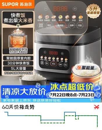 【8折】苏泊尔（SUPOR）电饭煲4-5人大容量5升快煮饭不粘锅家用智能预约煮饭煮粥多功能一锅多用微压电饭锅50FC0156https://u.jd.com/9gNIAtS----普遍有货 | 下1件最优到手单价：179 -> 【144.5】