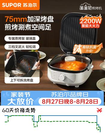 【8折】苏泊尔（SUPOR）有钛电饼铛 电饼档家用上下可拆 蒸锅火锅炒锅煎饼烙饼 三明治早餐机75mm加深火力可调 JT2828R664https://u.jd.com/k1NJ0Cd----普遍有货 | 下1件最优到手单价：298.32 -> 【245.3】