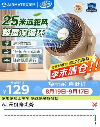 【8折】艾美特空气循环扇家用节能小型落地大风力电风扇桌面小风扇宿舍卧室台式安静轻音摇头柔风电扇FA15-X281https://u.jd.com/kOJhBFe----多半有货 | 下1件最优到手单价：115.39 -> 【94.23】