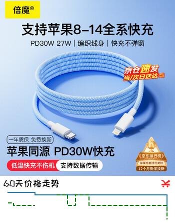 【8折】倍魔苹果数据线快充线PD30W充电线to lightning编织款iPhone14/13/12/11/xs/8手机平板车载 1米 蓝色https://u.jd.com/Uro87ty----普遍有货 | 下33件最优到手单价：15.77 -> 【12.78】