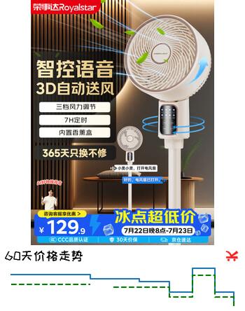【7折】荣事达（Royalstar）电风扇空气循环扇家用落地扇3D摇头电风扇语音遥控台式立式8字送风大风力电风扇轻音电扇 FXL161Dhttps://u.jd.com/969W0gv----普遍有货 | 下1件最优到手单价：152.82 -> 【117.59】