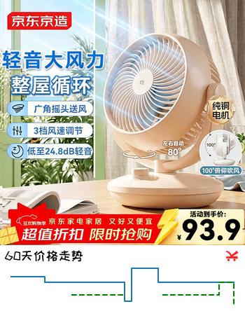 【9折】京东京造 [小云朵空气循环扇 广角摇头电风扇 家用节能桌面/台式小风扇 轻音大风量 四季循环 杏色款https://u.jd.com/kgWmdGY----普遍有货 | 下1件最优到手单价：95.19 -> 【85.77】