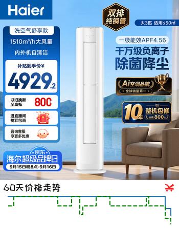 【9折】海尔空调 洗空气舒享款大3匹柜机客厅 立式除菌健康风 外机双排纯铜管 国家补贴 KFR-72LW/E3-1https://u.jd.com/xO58sio----部分有货 | 下1件最优到手单价：5152.3 -> 【4822】