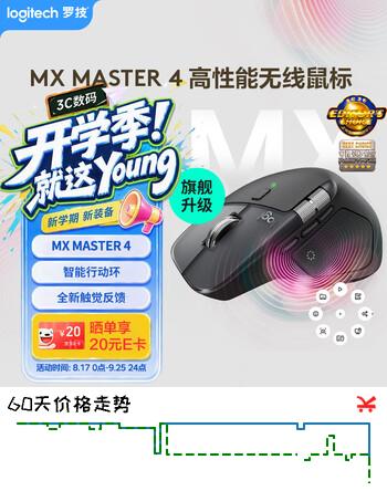【8折】罗技（Logitech）大师系列 MX Master 4 高性能无线蓝牙鼠标  办公鼠标 静音鼠标  升级款 石墨黑 带无线接收器https://u.jd.com/x1nH6vI----普遍有货 | 下1件最优到手单价：727.12 -> 【650.32】