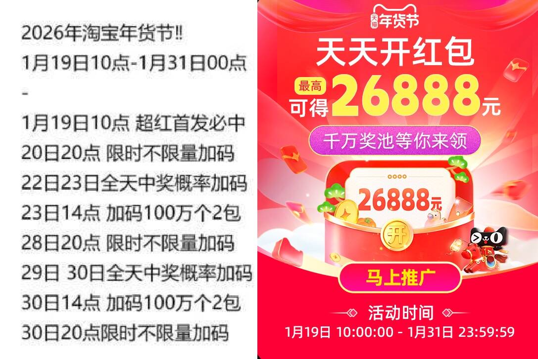 淘宝年货节开抢，冲冲冲！最高25888元，大家都记得领呀(PIaKU6wA7AO)  CZ0000复制这条信息打开手机淘宝https://www.taobao.com?ali_trackid=2:mm_121495257_3077750488_115667750329?ali_trackid=2:mm_130800803_2233600478_111189750478各种加码的时间表我都整理给大家啦1.19日到1.31日期间可直接抵扣现金！