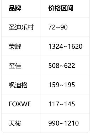 群二维码