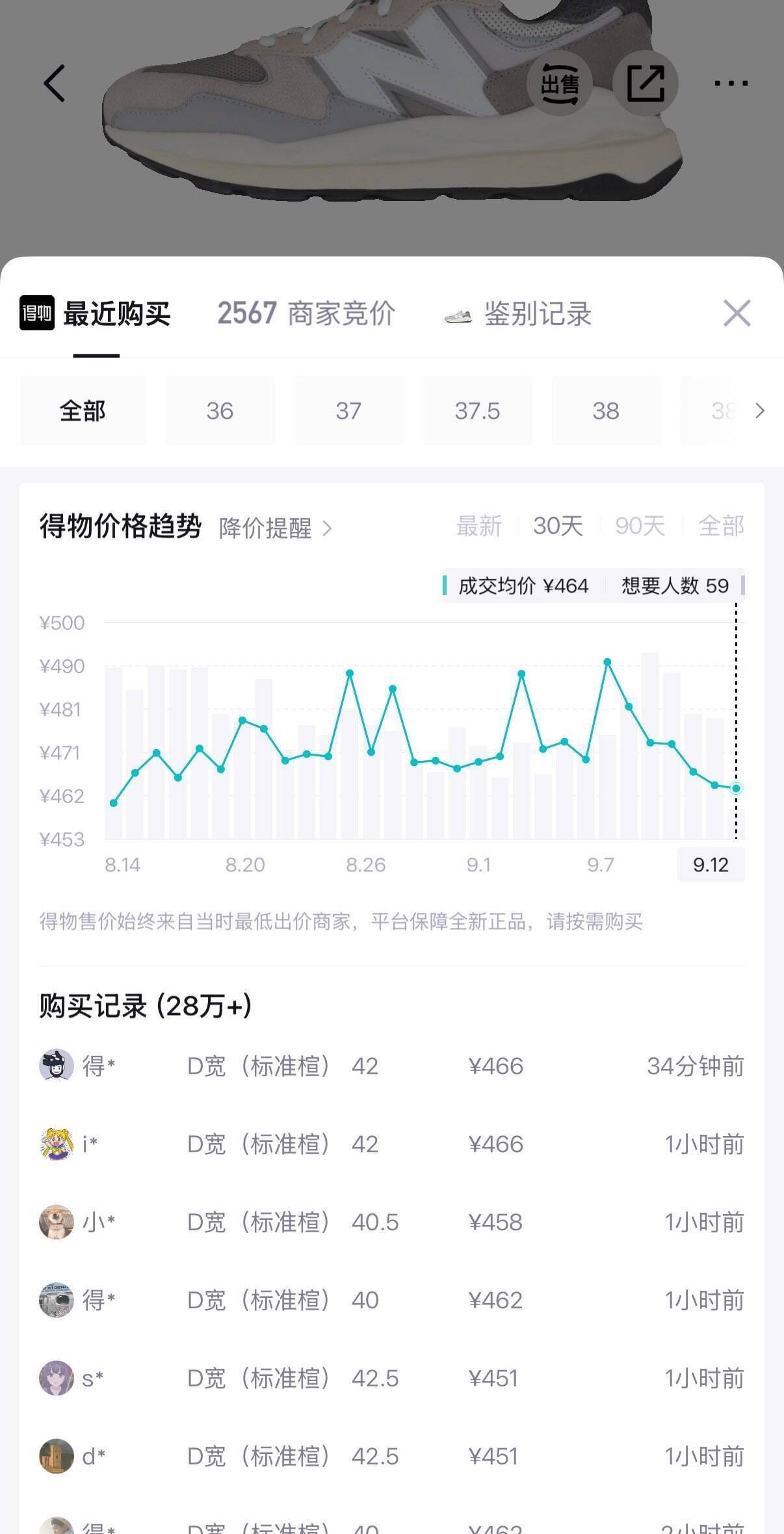  新百伦5740TA 拍2到手364得物469 28w销量https://u.jd.com/x1Udf2H  