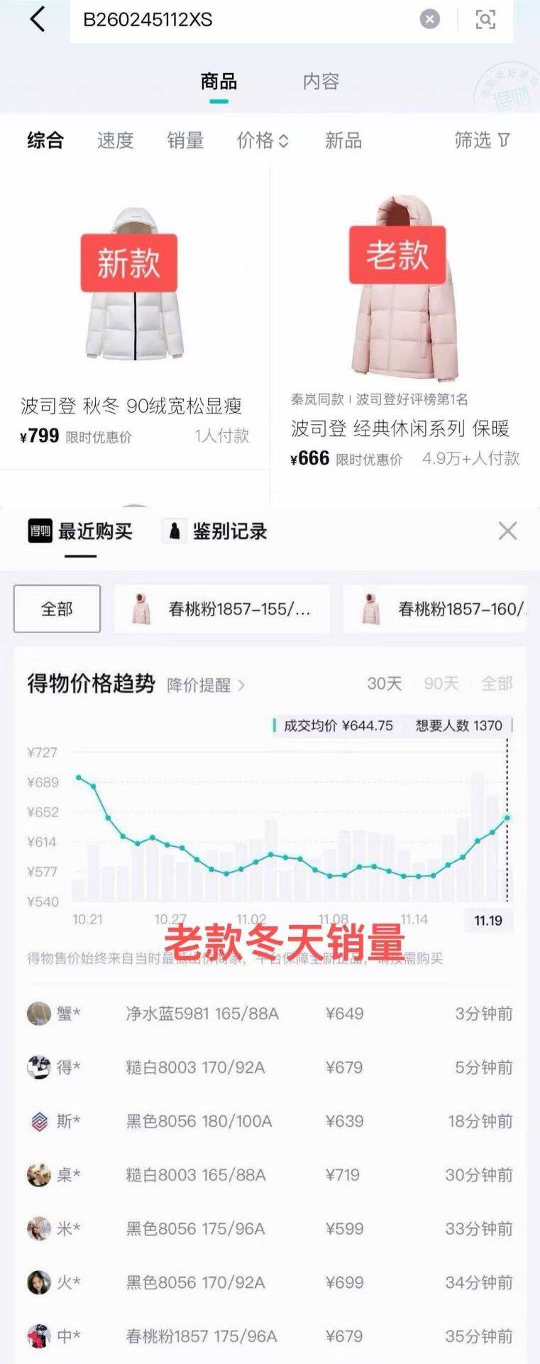 波司登五折豪车 还有货B26024-5112XS  时尚百搭羽绒服五折到手499.5 得物759https://u.jd.com/xGUtVlY     五折券https://u.jd.com/x695JxS 