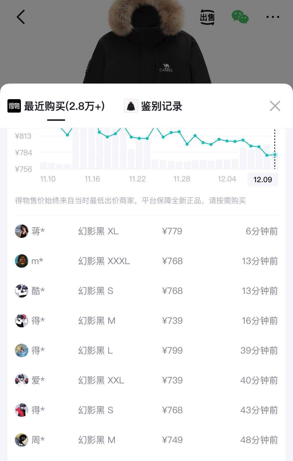 骆驼工装羽绒服035大毛领派克服