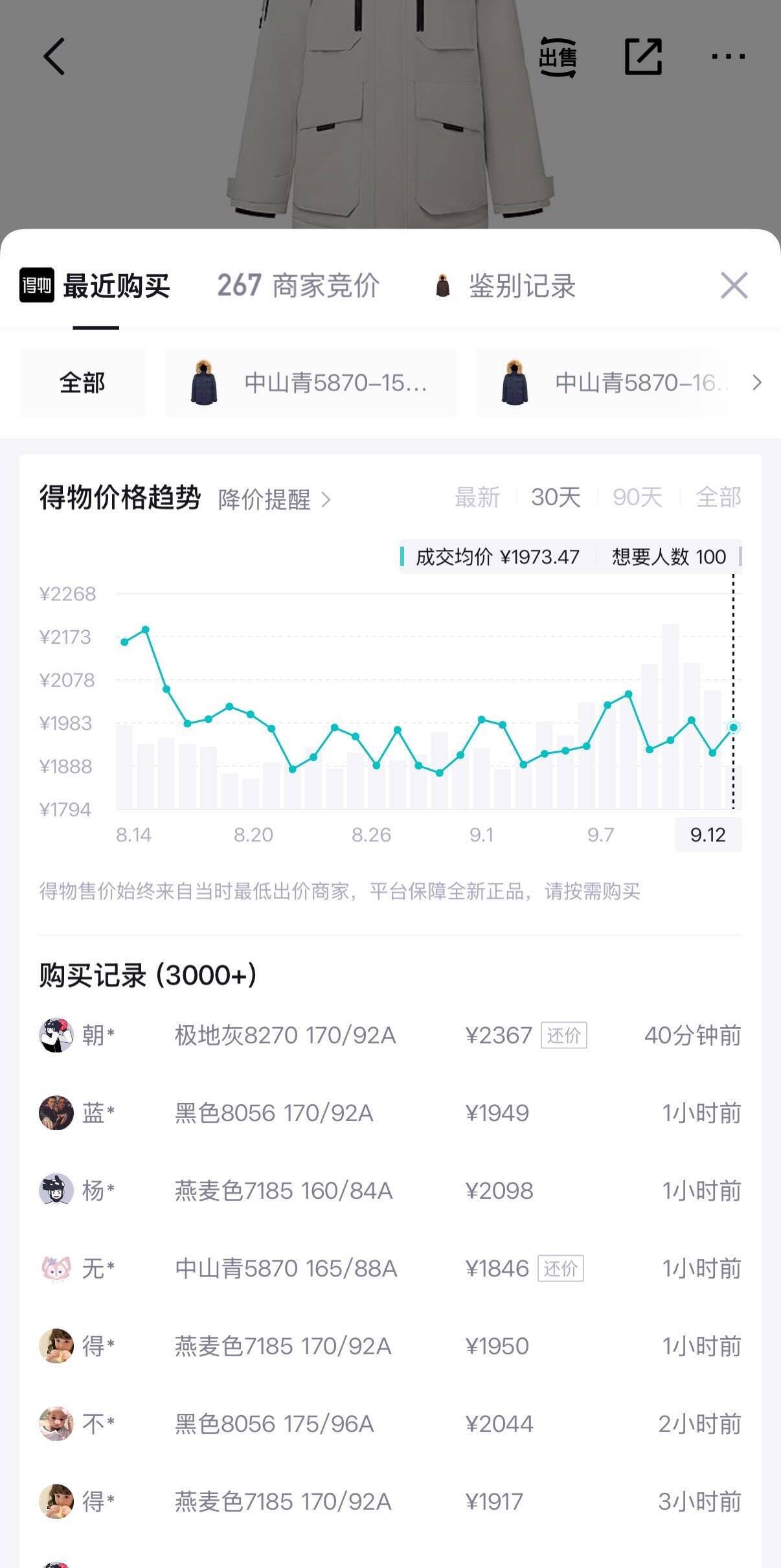 14号20点波司登极寒系列羽绒服到手1759  得物冬天2498现在2000销量也高货号B25024-2317https://u.jd.com/xac7weT  